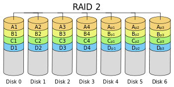 350px-RAID2_arch.svg